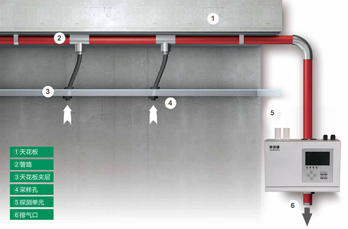 吸气式感烟火灾探测器安装效果