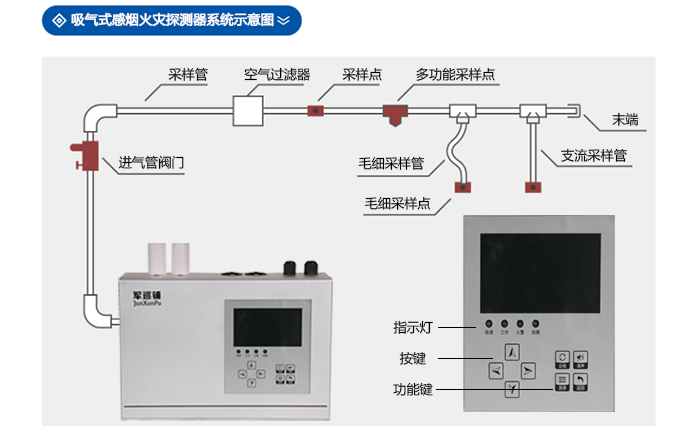 吸气式感烟火灾探测器安装图