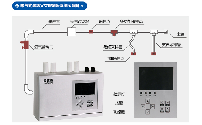 吸气式感烟火灾探测器安装效果 吸气式感烟火灾探测器安装图