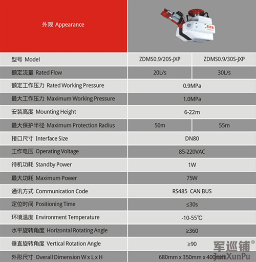 消防水炮参数