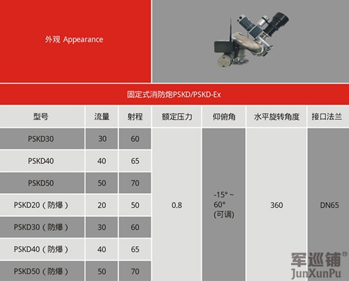 消防水炮参数