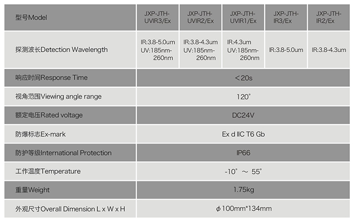 红外火焰探测器参数
