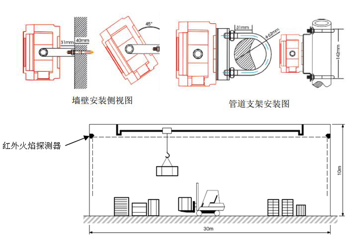 红外火焰探测器安装方法