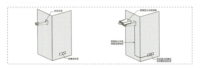 图像型火灾探测器安装方法