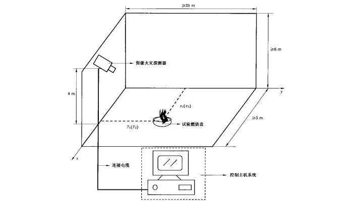 图像型火灾探测器安装方法