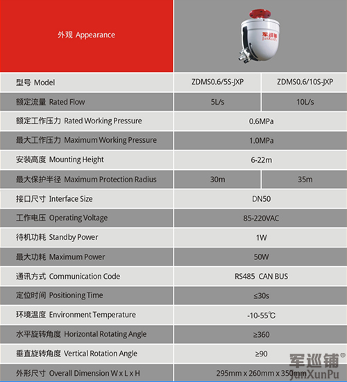 消防水炮参数